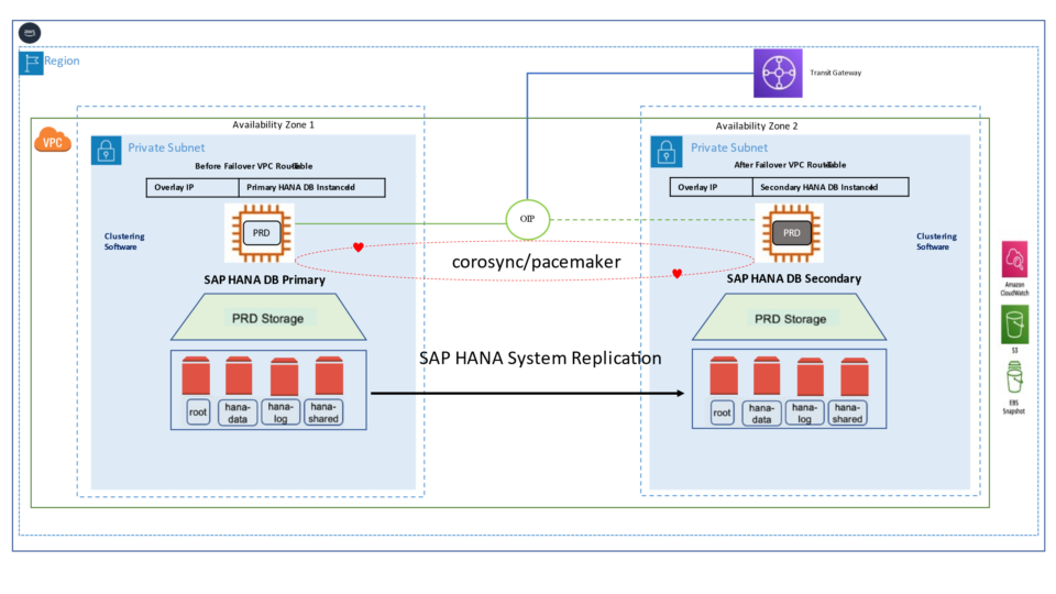 HSR configuration screen